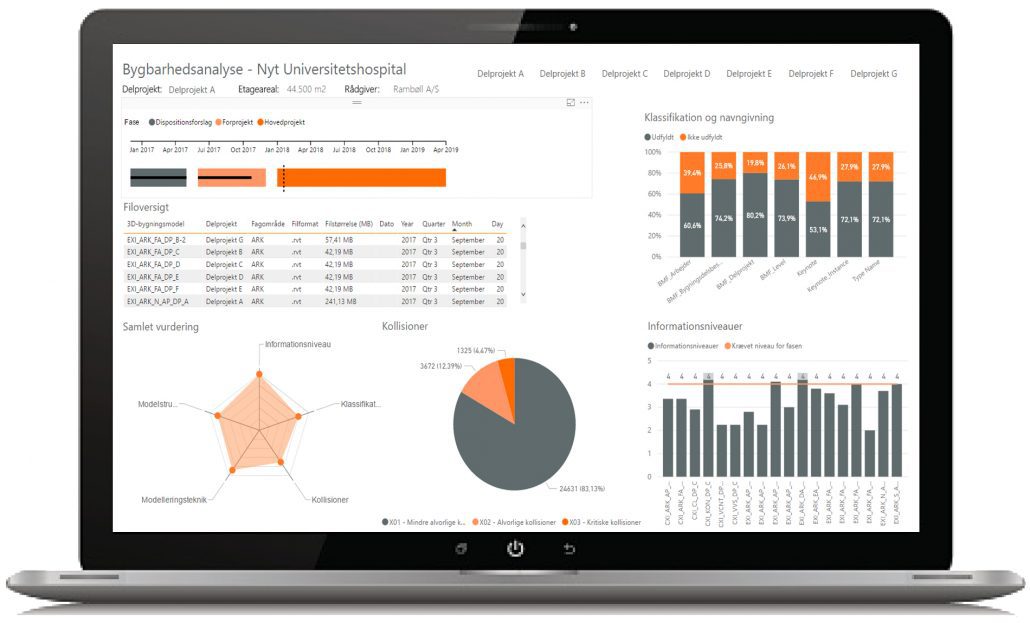 Business intelligence dashboard i Exicute app