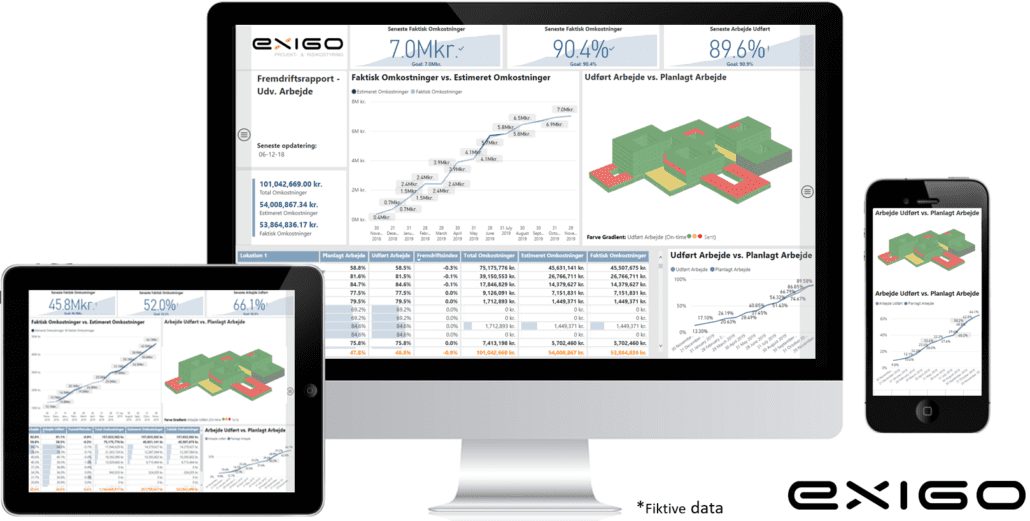 Business intelligence dashboards